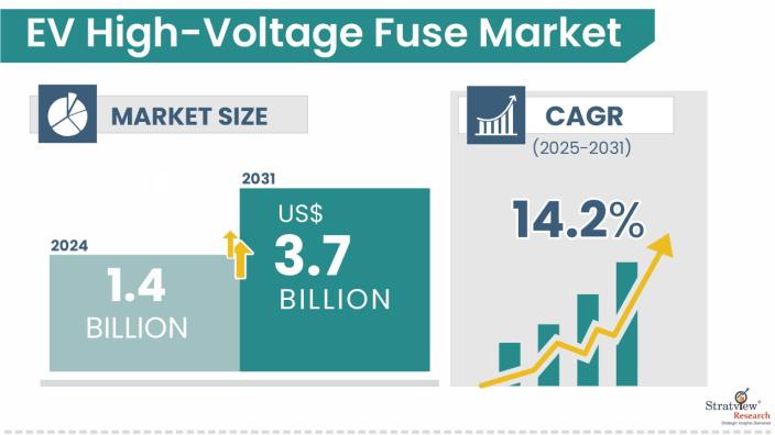 EV-High-Voltage-Fuse-Market-Insights